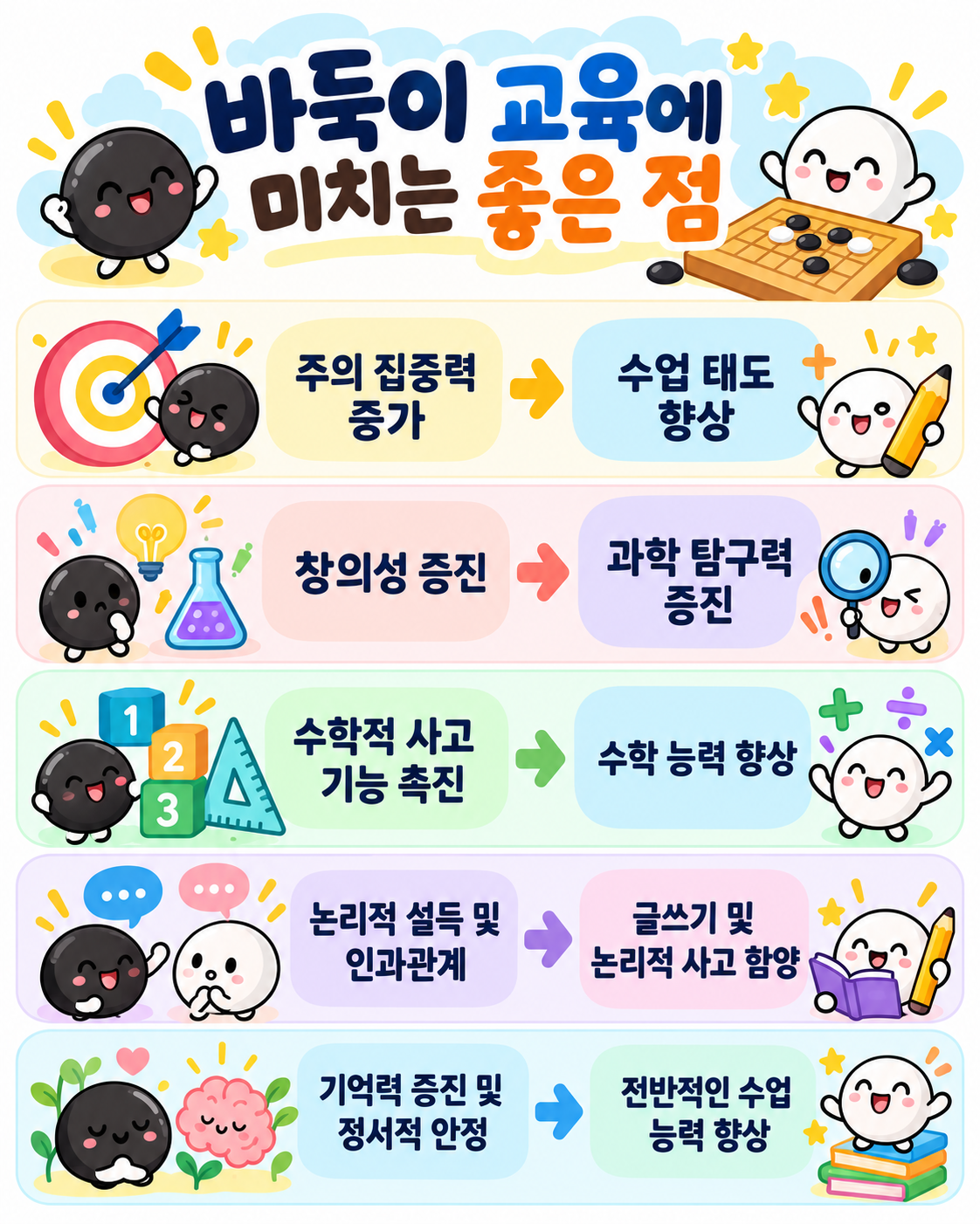 바둑 교육 장면 예시